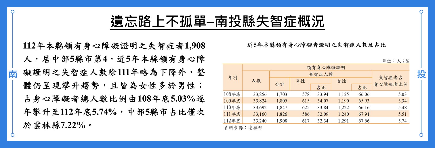 遺忘路上不孤單-南投縣失智症概況