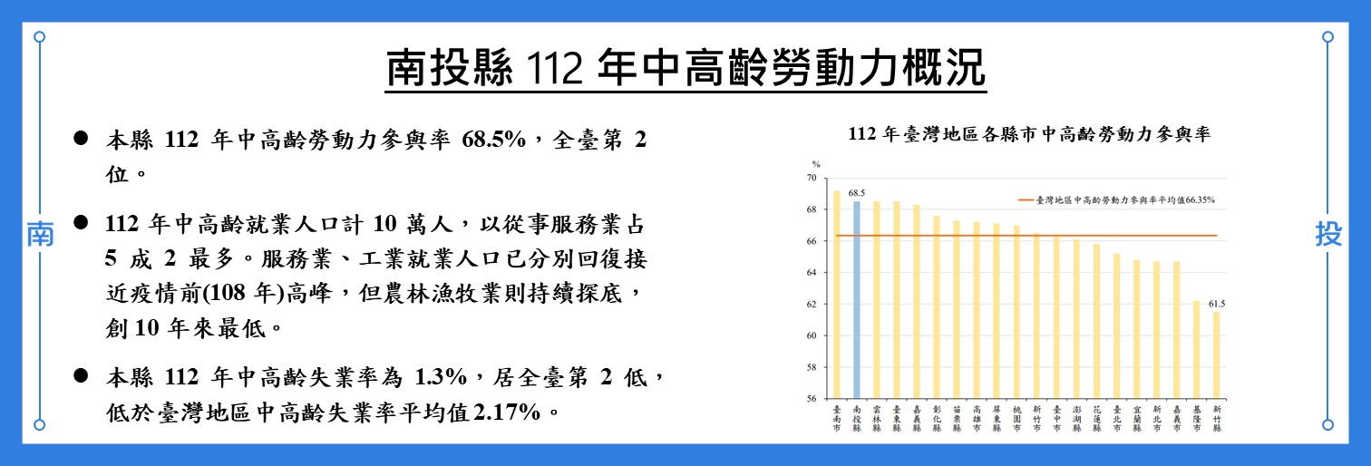南投縣112年中高齡勞動力概況