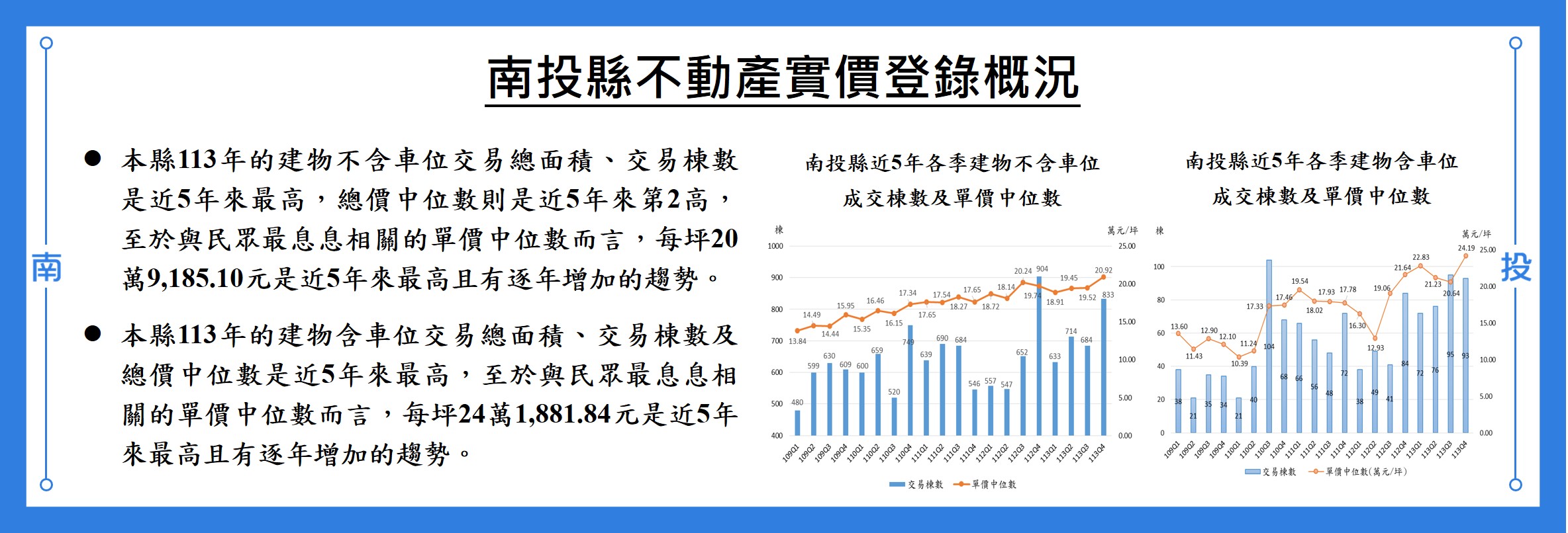 南投縣不動產實價登錄